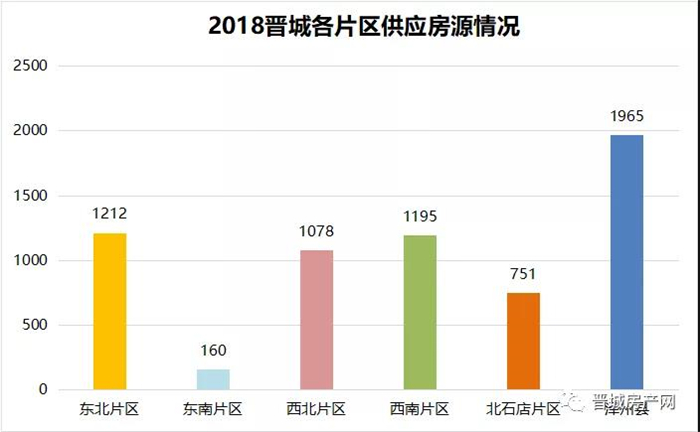 商品房預(yù)售許可證