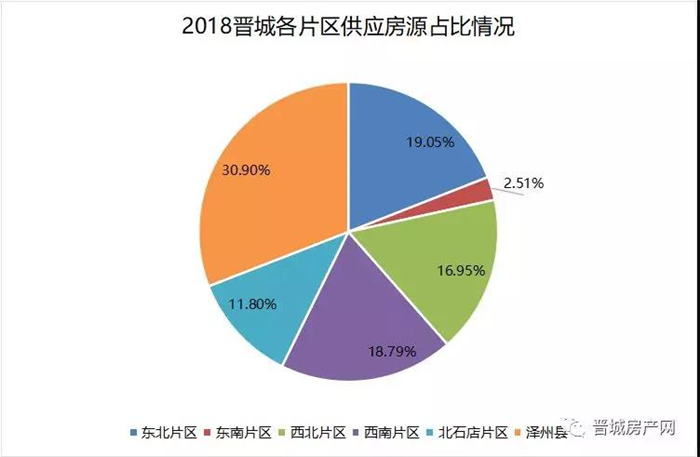 商品房預(yù)售許可證