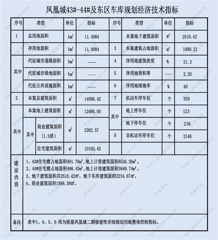 銘基鳳凰城四期_20190201103534.jpg